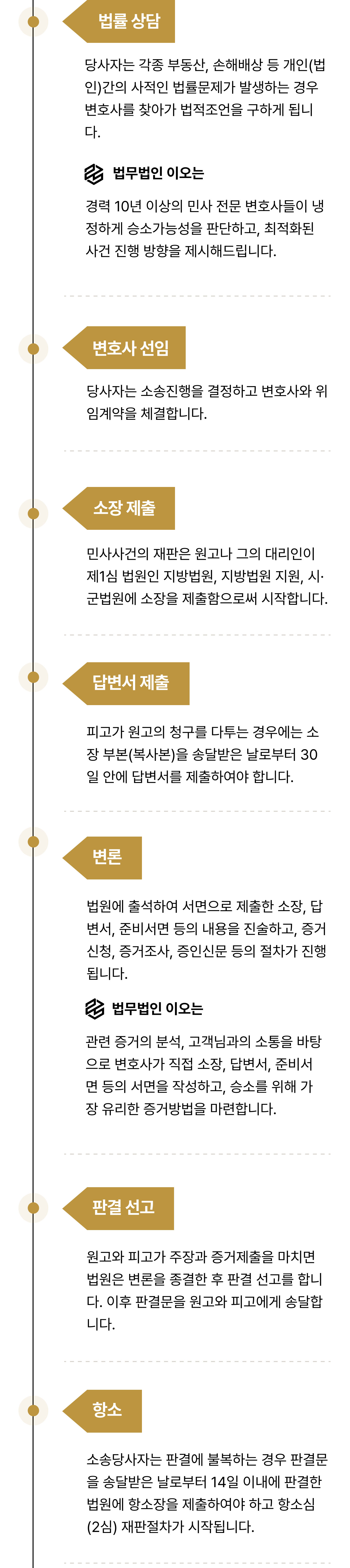 대구 경북 관내에서 발생한 사인간의 권리 관계를 조력하여 최고의 성과를 보장하는 민사 사건 대응